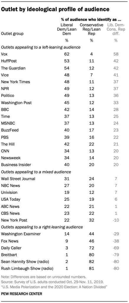 More relevant graphs