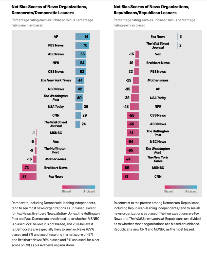 Relevant Graphs